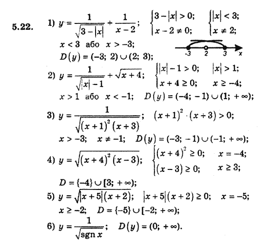 Алгебра 9. Для класів з поглибленим вивченням математики Мерзляк А., Полонський В., Якiр М. Задание 522
