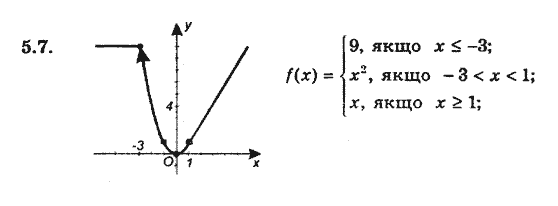 Алгебра 9. Для класів з поглибленим вивченням математики Мерзляк А., Полонський В., Якiр М. Задание 57