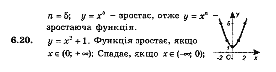 Алгебра 9. Для класів з поглибленим вивченням математики Мерзляк А., Полонський В., Якiр М. Задание 620