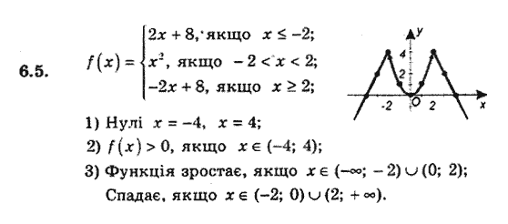 Алгебра 9. Для класів з поглибленим вивченням математики Мерзляк А., Полонський В., Якiр М. Задание 65