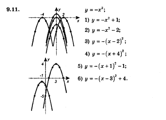 Алгебра 9. Для класів з поглибленим вивченням математики Мерзляк А., Полонський В., Якiр М. Задание 911