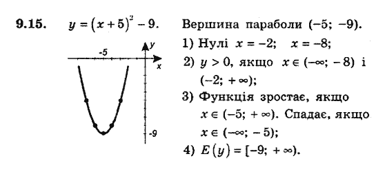 Алгебра 9. Для класів з поглибленим вивченням математики Мерзляк А., Полонський В., Якiр М. Задание 915