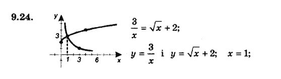 Алгебра 9. Для класів з поглибленим вивченням математики Мерзляк А., Полонський В., Якiр М. Задание 924