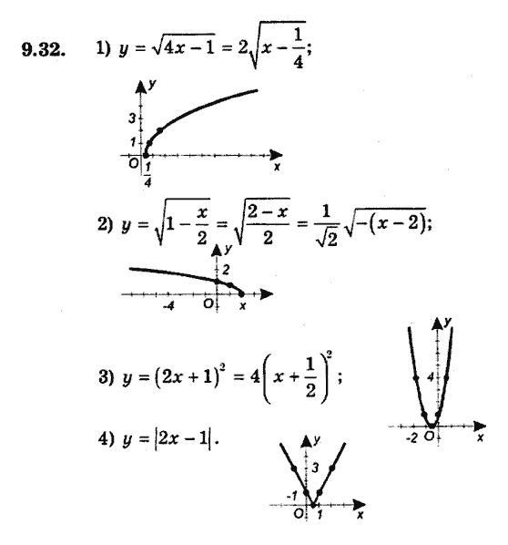 Алгебра 9. Для класів з поглибленим вивченням математики Мерзляк А., Полонський В., Якiр М. Задание 932