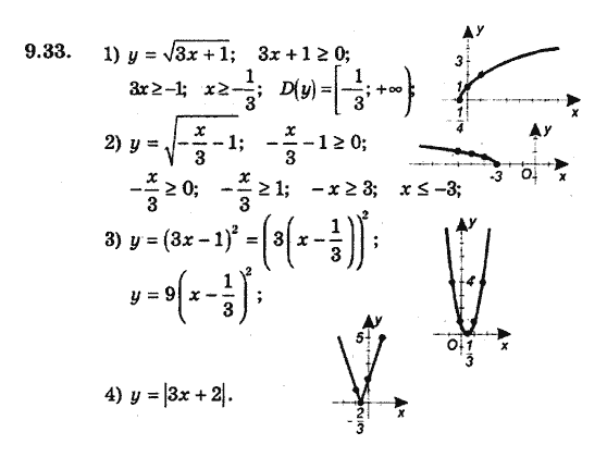 Алгебра 9. Для класів з поглибленим вивченням математики Мерзляк А., Полонський В., Якiр М. Задание 933