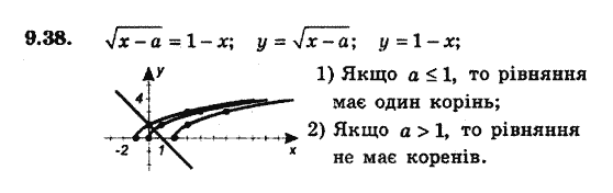 Алгебра 9. Для класів з поглибленим вивченням математики Мерзляк А., Полонський В., Якiр М. Задание 938