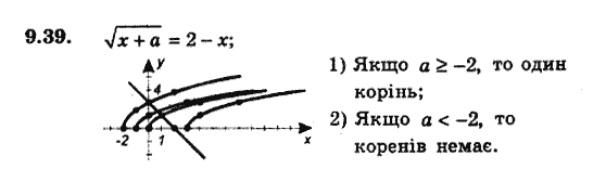 Алгебра 9. Для класів з поглибленим вивченням математики Мерзляк А., Полонський В., Якiр М. Задание 939