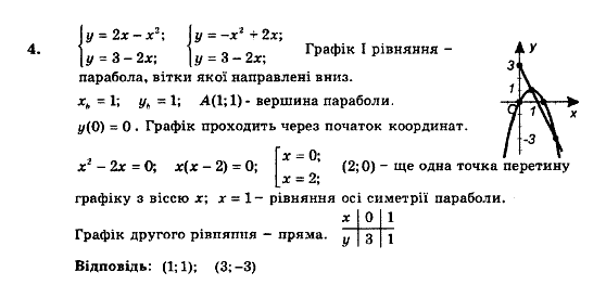 Алгебра 9 клас. Збірник задач і контрольних робіт Мерзляк А.Г., Полонський В.Б., Рабінович Ю.М., Якір М.С. Вариант 4