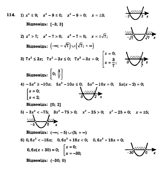 Алгебра 9 клас. Збірник задач і контрольних робіт Мерзляк А.Г., Полонський В.Б., Рабінович Ю.М., Якір М.С. Вариант 114