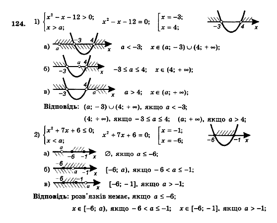 Алгебра 9 клас. Збірник задач і контрольних робіт Мерзляк А.Г., Полонський В.Б., Рабінович Ю.М., Якір М.С. Вариант 124