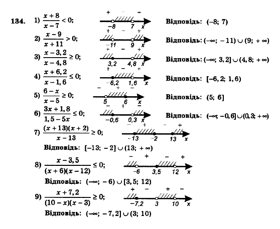 Алгебра 9 клас. Збірник задач і контрольних робіт Мерзляк А.Г., Полонський В.Б., Рабінович Ю.М., Якір М.С. Вариант 134