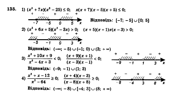 Алгебра 9 клас. Збірник задач і контрольних робіт Мерзляк А.Г., Полонський В.Б., Рабінович Ю.М., Якір М.С. Вариант 135