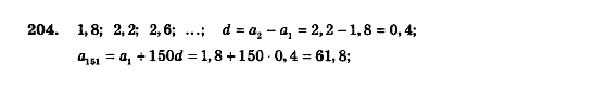 Алгебра 9 клас. Збірник задач і контрольних робіт Мерзляк А.Г., Полонський В.Б., Рабінович Ю.М., Якір М.С. Вариант 204