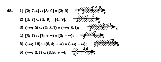 Алгебра 9 клас. Збірник задач і контрольних робіт Мерзляк А.Г., Полонський В.Б., Рабінович Ю.М., Якір М.С. Вариант 45