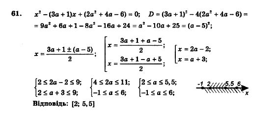 Алгебра 9 клас. Збірник задач і контрольних робіт Мерзляк А.Г., Полонський В.Б., Рабінович Ю.М., Якір М.С. Вариант 61