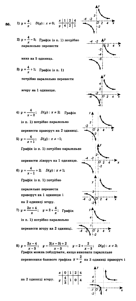 Алгебра 9 клас. Збірник задач і контрольних робіт Мерзляк А.Г., Полонський В.Б., Рабінович Ю.М., Якір М.С. Вариант 86
