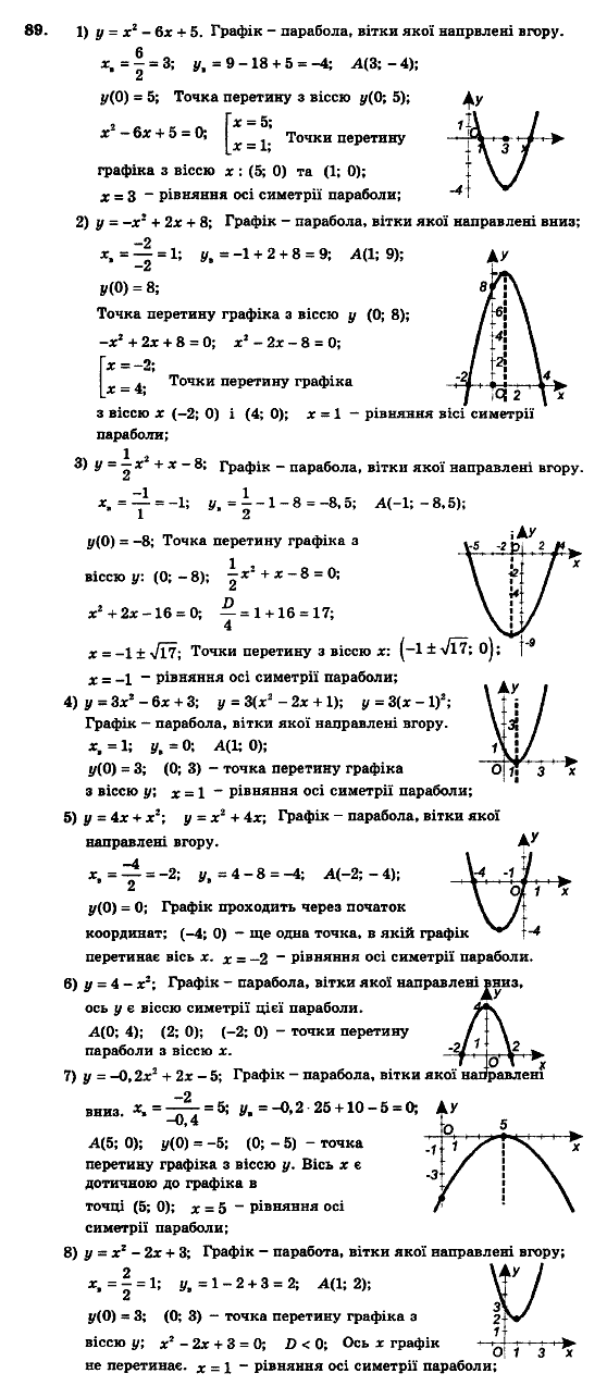Алгебра 9 клас. Збірник задач і контрольних робіт Мерзляк А.Г., Полонський В.Б., Рабінович Ю.М., Якір М.С. Вариант 89