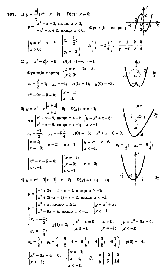 Алгебра 9 клас. Збірник задач і контрольних робіт Мерзляк А.Г., Полонський В.Б., Рабінович Ю.М., Якір М.С. Вариант 107