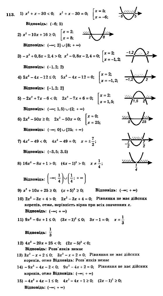 Алгебра 9 клас. Збірник задач і контрольних робіт Мерзляк А.Г., Полонський В.Б., Рабінович Ю.М., Якір М.С. Вариант 113
