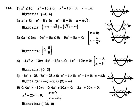 Алгебра 9 клас. Збірник задач і контрольних робіт Мерзляк А.Г., Полонський В.Б., Рабінович Ю.М., Якір М.С. Вариант 114