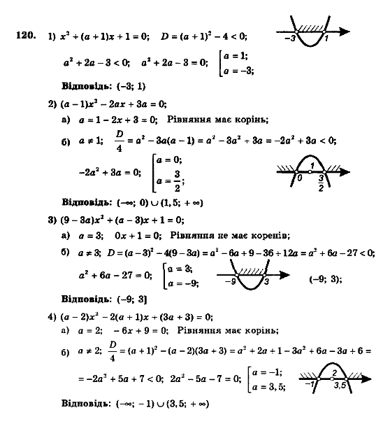 Алгебра 9 клас. Збірник задач і контрольних робіт Мерзляк А.Г., Полонський В.Б., Рабінович Ю.М., Якір М.С. Вариант 120