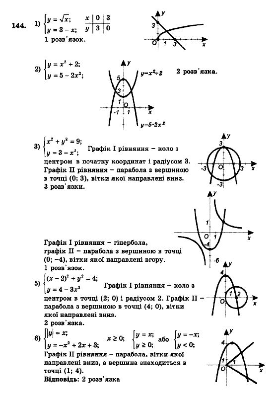 Алгебра 9 клас. Збірник задач і контрольних робіт Мерзляк А.Г., Полонський В.Б., Рабінович Ю.М., Якір М.С. Вариант 144