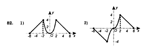 Алгебра 9 клас. Збірник задач і контрольних робіт Мерзляк А.Г., Полонський В.Б., Рабінович Ю.М., Якір М.С. Вариант 82