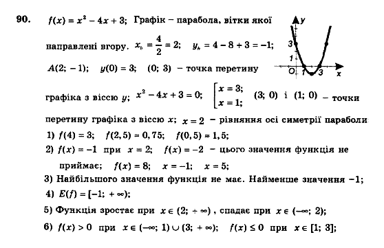 Алгебра 9 клас. Збірник задач і контрольних робіт Мерзляк А.Г., Полонський В.Б., Рабінович Ю.М., Якір М.С. Вариант 90