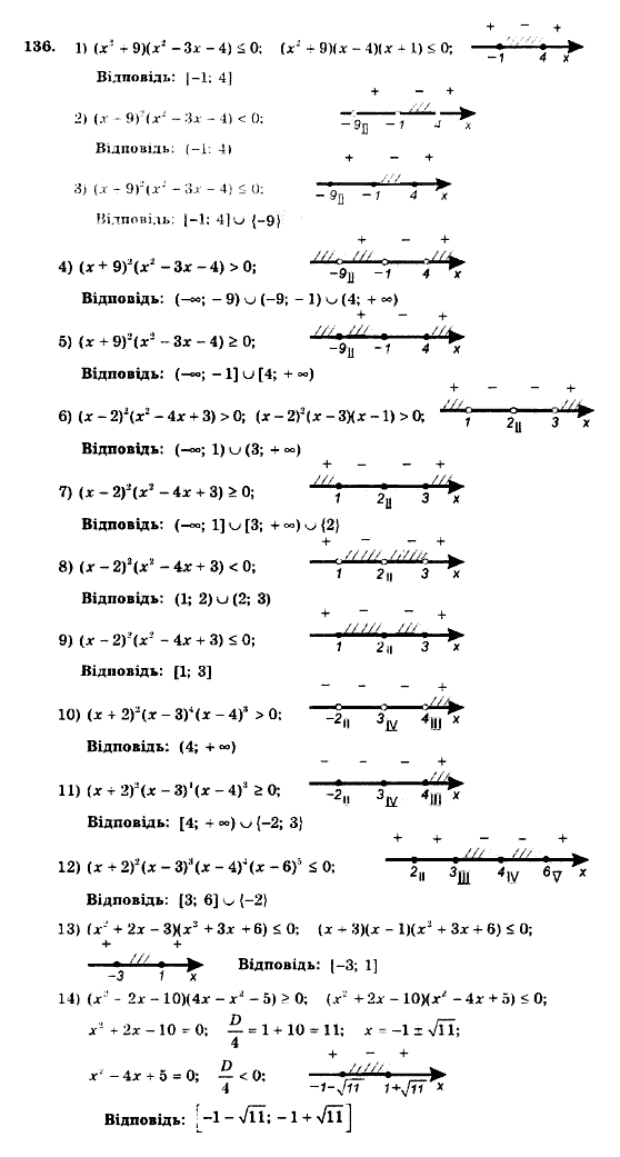 Алгебра 9 клас. Збірник задач і контрольних робіт Мерзляк А.Г., Полонський В.Б., Рабінович Ю.М., Якір М.С. Вариант 136
