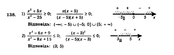 Алгебра 9 клас. Збірник задач і контрольних робіт Мерзляк А.Г., Полонський В.Б., Рабінович Ю.М., Якір М.С. Вариант 138
