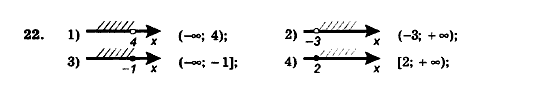 Алгебра 9 клас. Збірник задач і контрольних робіт Мерзляк А.Г., Полонський В.Б., Рабінович Ю.М., Якір М.С. Вариант 22