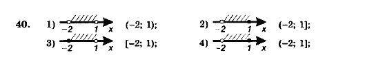 Алгебра 9 клас. Збірник задач і контрольних робіт Мерзляк А.Г., Полонський В.Б., Рабінович Ю.М., Якір М.С. Вариант 40