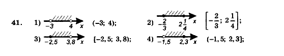 Алгебра 9 клас. Збірник задач і контрольних робіт Мерзляк А.Г., Полонський В.Б., Рабінович Ю.М., Якір М.С. Вариант 41