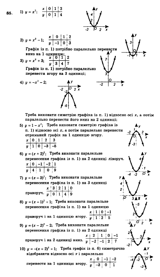 Алгебра 9 клас. Збірник задач і контрольних робіт Мерзляк А.Г., Полонський В.Б., Рабінович Ю.М., Якір М.С. Вариант 85