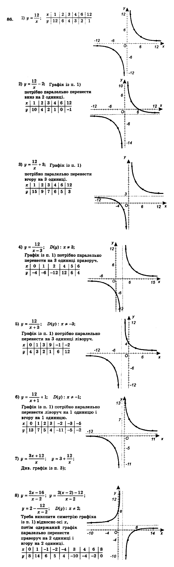 Алгебра 9 клас. Збірник задач і контрольних робіт Мерзляк А.Г., Полонський В.Б., Рабінович Ю.М., Якір М.С. Вариант 86