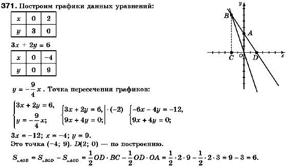 Геометрия 9 класс (для русских школ) Мерзляк А.Г., Полонский В.Б., Якир М.С. Задание 371