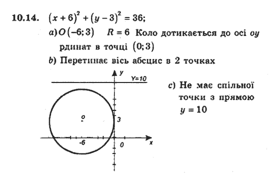 Геометрія 9 для класів з поглибленим вивченням математики Мерзляк А.Г., Полонський В.Б., Якір М.С. Задание 1014