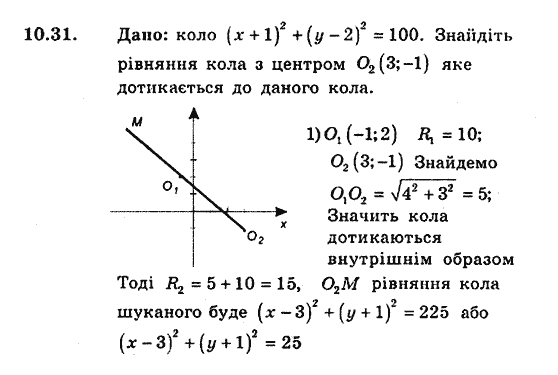 Геометрія 9 для класів з поглибленим вивченням математики Мерзляк А.Г., Полонський В.Б., Якір М.С. Задание 1031