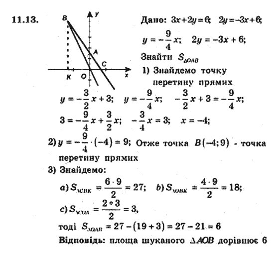 Геометрія 9 для класів з поглибленим вивченням математики Мерзляк А.Г., Полонський В.Б., Якір М.С. Задание 1115