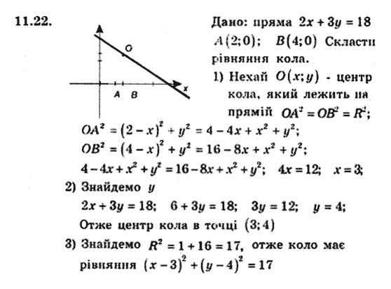 Геометрія 9 для класів з поглибленим вивченням математики Мерзляк А.Г., Полонський В.Б., Якір М.С. Задание 1122
