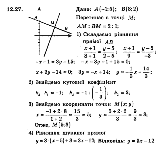 Геометрія 9 для класів з поглибленим вивченням математики Мерзляк А.Г., Полонський В.Б., Якір М.С. Задание 1227