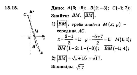 Геометрія 9 для класів з поглибленим вивченням математики Мерзляк А.Г., Полонський В.Б., Якір М.С. Задание 1515