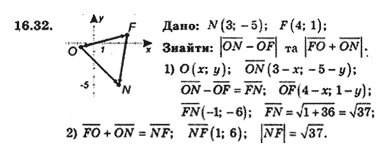 Геометрія 9 для класів з поглибленим вивченням математики Мерзляк А.Г., Полонський В.Б., Якір М.С. Задание 1632