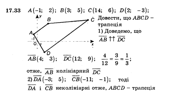 Геометрія 9 для класів з поглибленим вивченням математики Мерзляк А.Г., Полонський В.Б., Якір М.С. Задание 1733