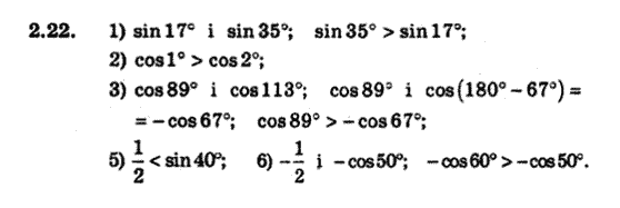 Геометрія 9 для класів з поглибленим вивченням математики Мерзляк А.Г., Полонський В.Б., Якір М.С. Задание 222