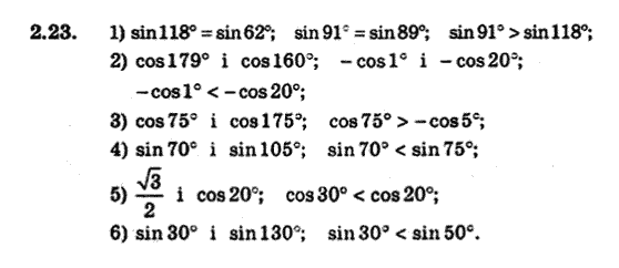 Геометрія 9 для класів з поглибленим вивченням математики Мерзляк А.Г., Полонський В.Б., Якір М.С. Задание 223