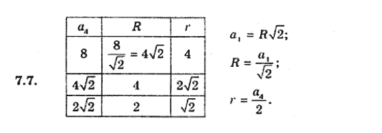 Геометрія 9 для класів з поглибленим вивченням математики Мерзляк А.Г., Полонський В.Б., Якір М.С. Задание 77