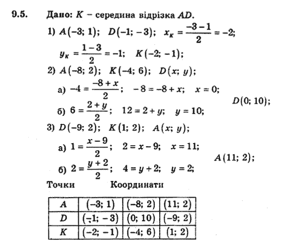 Геометрія 9 для класів з поглибленим вивченням математики Мерзляк А.Г., Полонський В.Б., Якір М.С. Задание 95