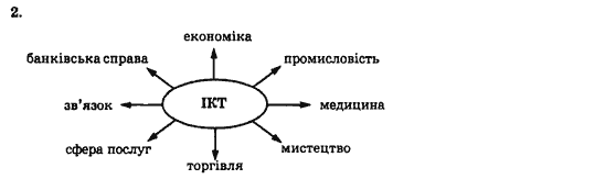 Інформатика І.Л. Володіна, В.В. Володін Задание 2