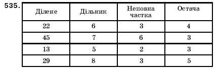 Математика 5 клас Мерзляк А., Полонський Б., Якір М. Задание 535